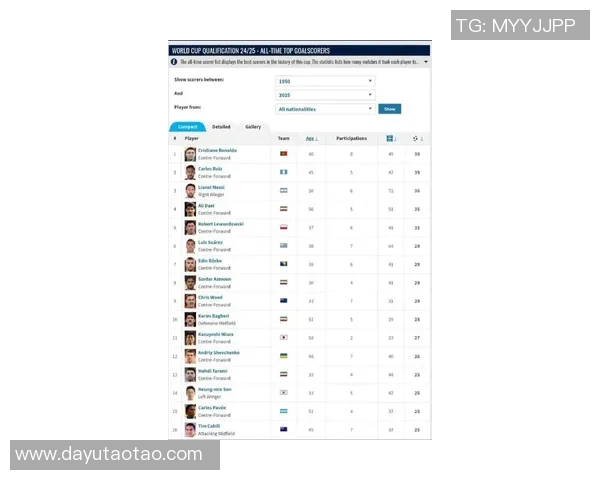 全球足球明星人数统计及其影响力分析 全球足球明星人数统计及其影响力分析
